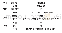 表1 桂葡3号干白葡萄酒感官分析结果