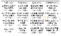 表2 凝固型芝士风味发酵乳感官评价标准