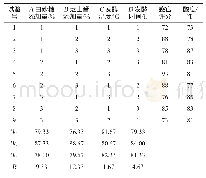 表3 凝固型芝士风味发酵乳工艺条件优化正交试验结果与分析