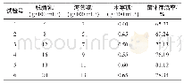 表4 最陡爬坡试验设计及结果