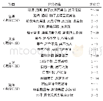 表2 金柚幼果果汁脱苦工艺优化的感官评分标准