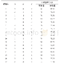 表6 Box-Behnken试验设计及结果