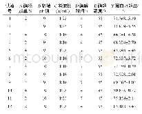 表5 Plackett-Burman试验设计与结果