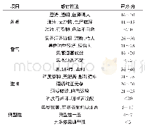 表2 多依果酒感官评分标准