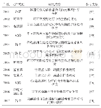 表7 宏基因组学技术在发酵食品微生物多样性研究中的应用