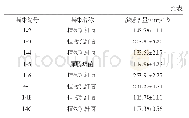 《表1 菌株产胞外多糖的产量》