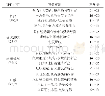 表2 蛋乳发酵饮料感官评分标准