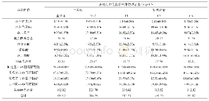 表5 叶幕形和果穗留量对葡萄酒中单体非花色苷物质的影响