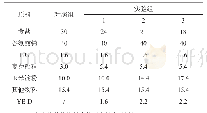 表2 鸡精复合调味料减盐配方