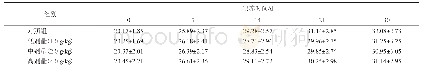 表4 30 d喂养试验中小鼠体质量测定结果