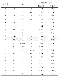 表5 中心组合设计试验设计及结果