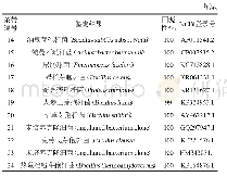 表1 DGGE条带鉴定结果