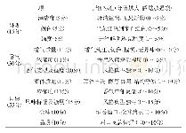 表1 干红葡萄酒感官质量评分标准