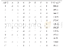 表4 Plackett-Burman试验设计与结果