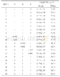 表5 中心组合试验设计与结果