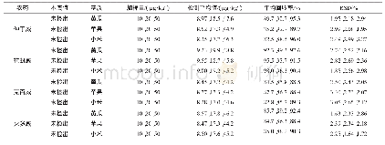 表2 加标回收率试验结果