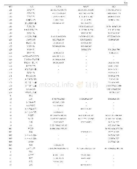 表2 小芒森葡萄酒中可检测到的香气化合物