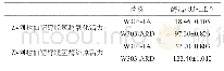 表2 D-阿拉伯糖醇脱氢酶活力测定结果