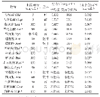 表2 红枣酒中氨基酸组成分析