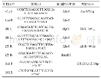 表1 本研究所用引物序列