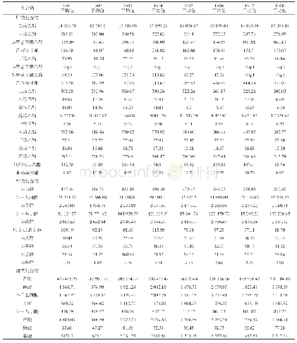 表1 蛇龙珠新品系葡萄酒香气物质定量分析结果