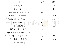 表1 博弈得益矩阵：固态法白酒甑桶蒸馏的理论研究