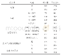 表1 熔敷金属成分：基于长三角潜在游客感知的葡萄酒旅游体验维度研究