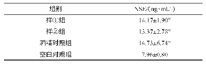表6 血浆中神经特异性烯醇化酶检测结果