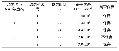 表3 植物乳杆菌E11耐盐驯化试验结果