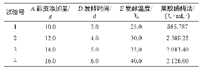 表3 最陡爬坡试验设计及结果