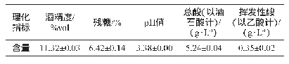 表5 低温发酵脐橙果酒基本理化指标