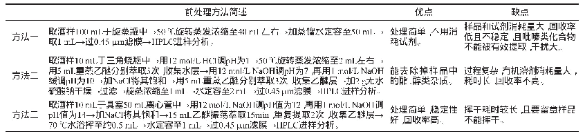 《表2 样品不同前处理方法优缺点的比较》