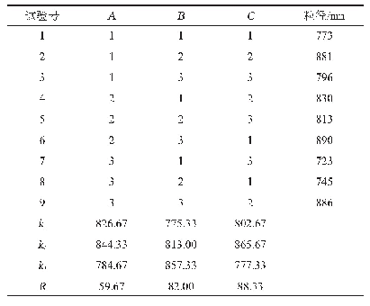 表2 基于粒径测定的正交试验结果