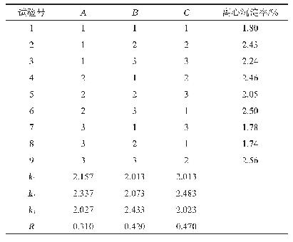 表4 基于离心沉淀率测定的正交试验结果