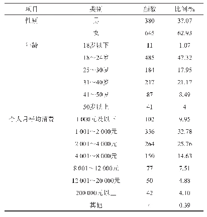 表1 样本的基本特征：精酿啤酒的消费者偏好分析