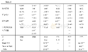 《表2 数字金融使用对农户创业行为影响的回归结果》