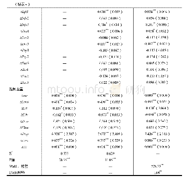 《表4 农民分化及规则变迁对集体治理参与度的直接作用检验结果》