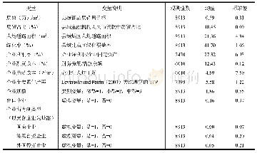 《表2 变量的描述性统计表》