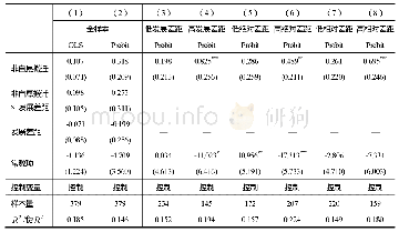 《表1 0 发展差距内生激励机制的估计结果》