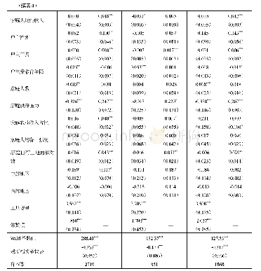 表4 加入合作社对贫困户生活满意度的影响：内生有序Probit回归