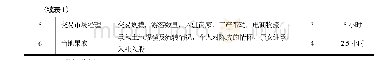 表1 新会陈皮产业访谈的主题内容及受访人员情况