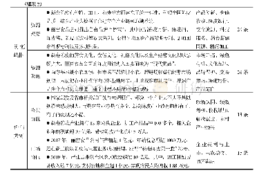 表2 新会陈皮产业价值共创过程的主要编码及典型证据