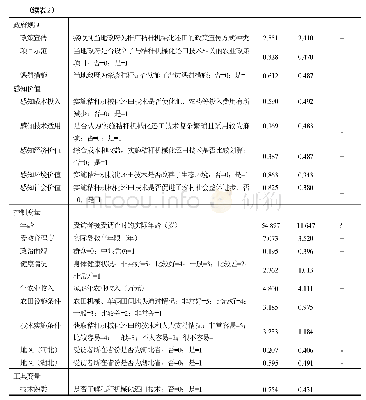 表2 变量的说明及描述性统计特征