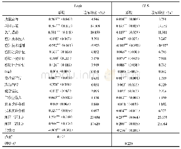 表3 政府规制和感知价值对农户秸秆机械化持续还田行为影响的主效应分析