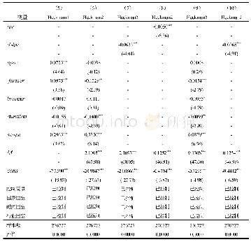 表4 稳健性检验回归结果