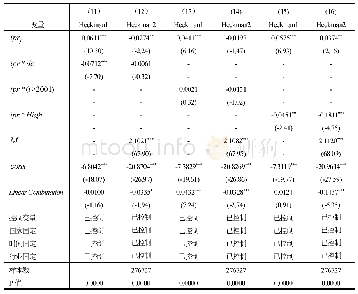 表5 异质性检验回归结果统计