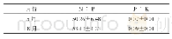 《表4 叶养分元素化学计量特征》