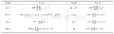 《表4 各纹理量的计算公式》