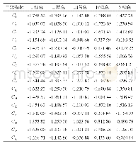 《表5 P市2017年林下经济产品质量安全评价结果》