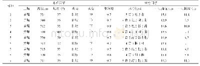 《表1 样地基本情况：青冈栎次生林主要树种空间分布格局及其关联性研究》